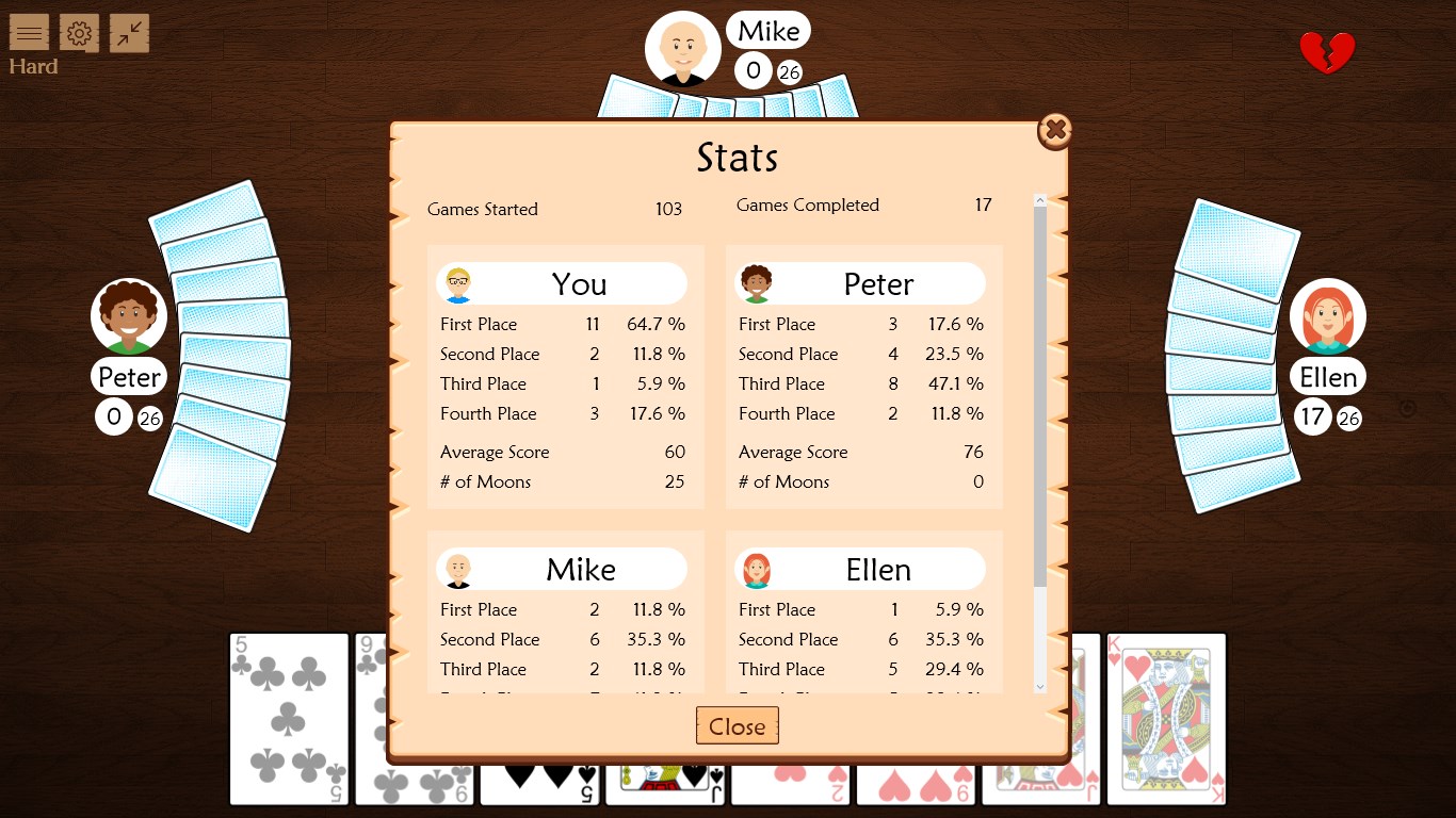 Track your long‑term Hearts performance