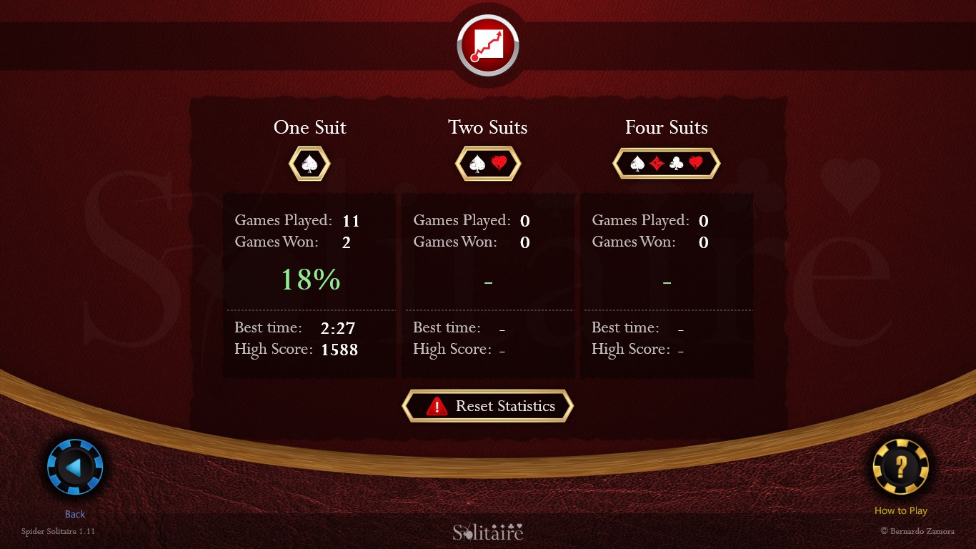 Track statistics