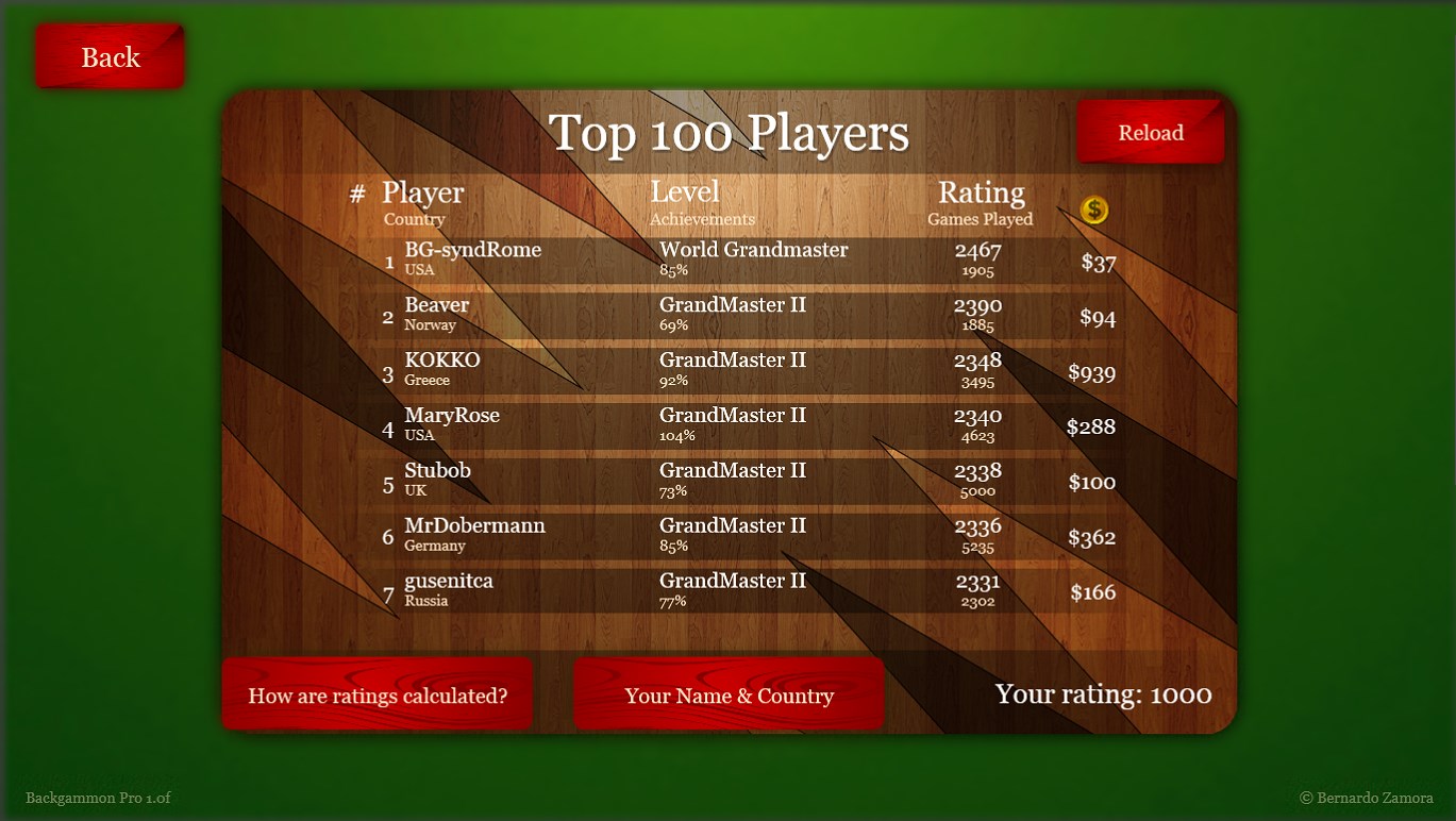 Online highscores